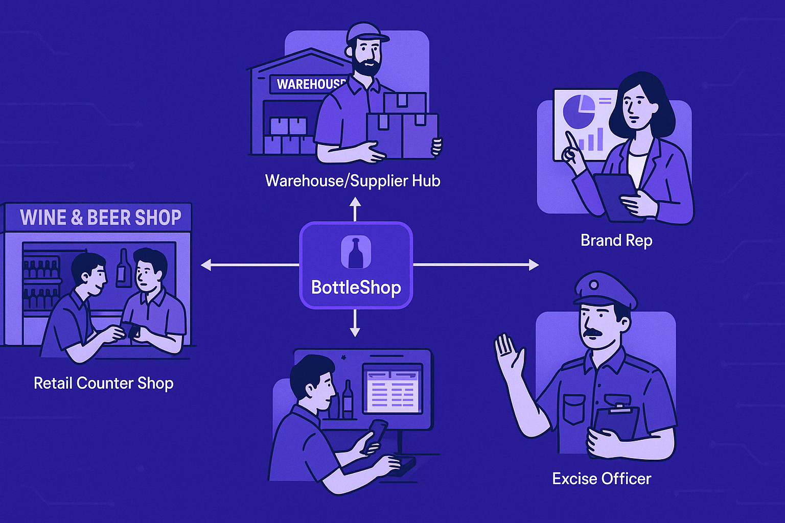 From Chaos to Clarity: How BottleShop Is Building India’s Liquor Operating System